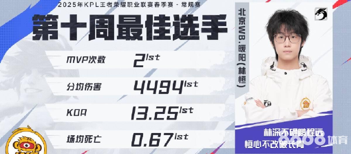 立博体育 - 华盛顿联vs明尼苏达比分预测